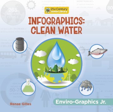 Infographics. Clean Water Clean water