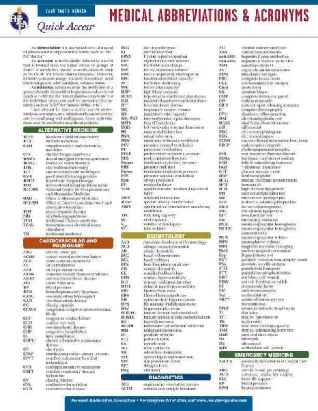 Medical Abbreviations & Acronyms Quick Access Card