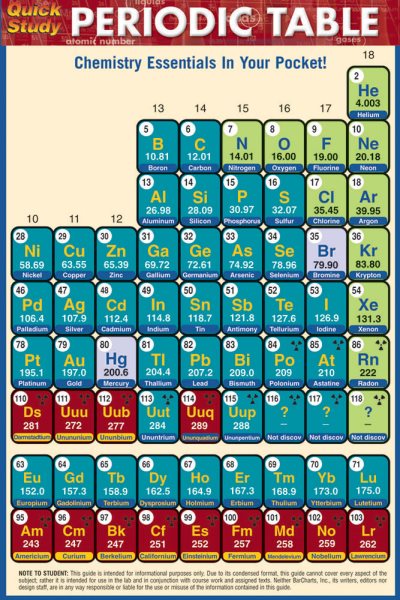 Periodic Table Pocket Guide