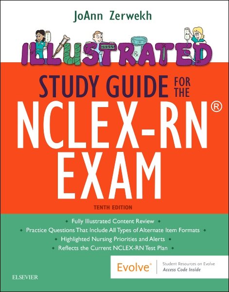 NCLEX-RN Exam